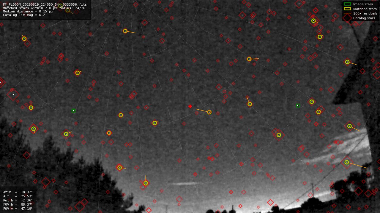 Astrometry report