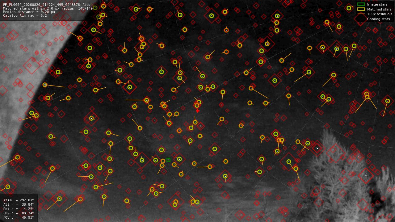 Astrometry report