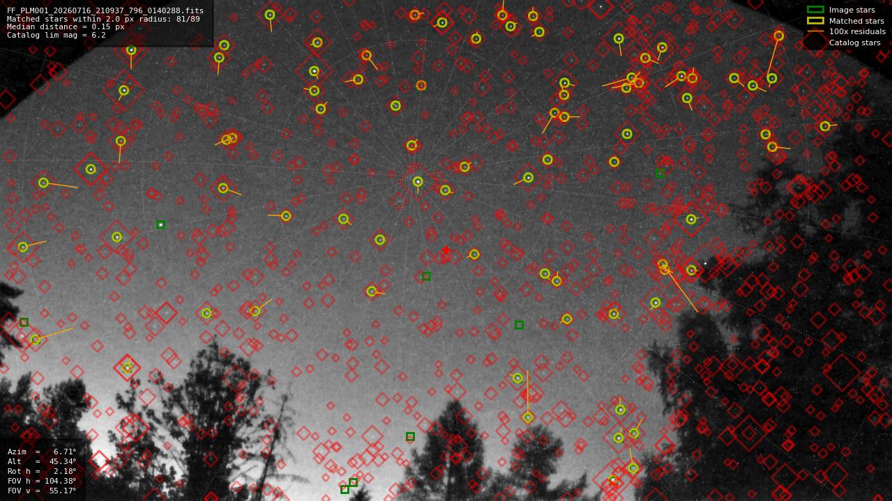 Astrometry report