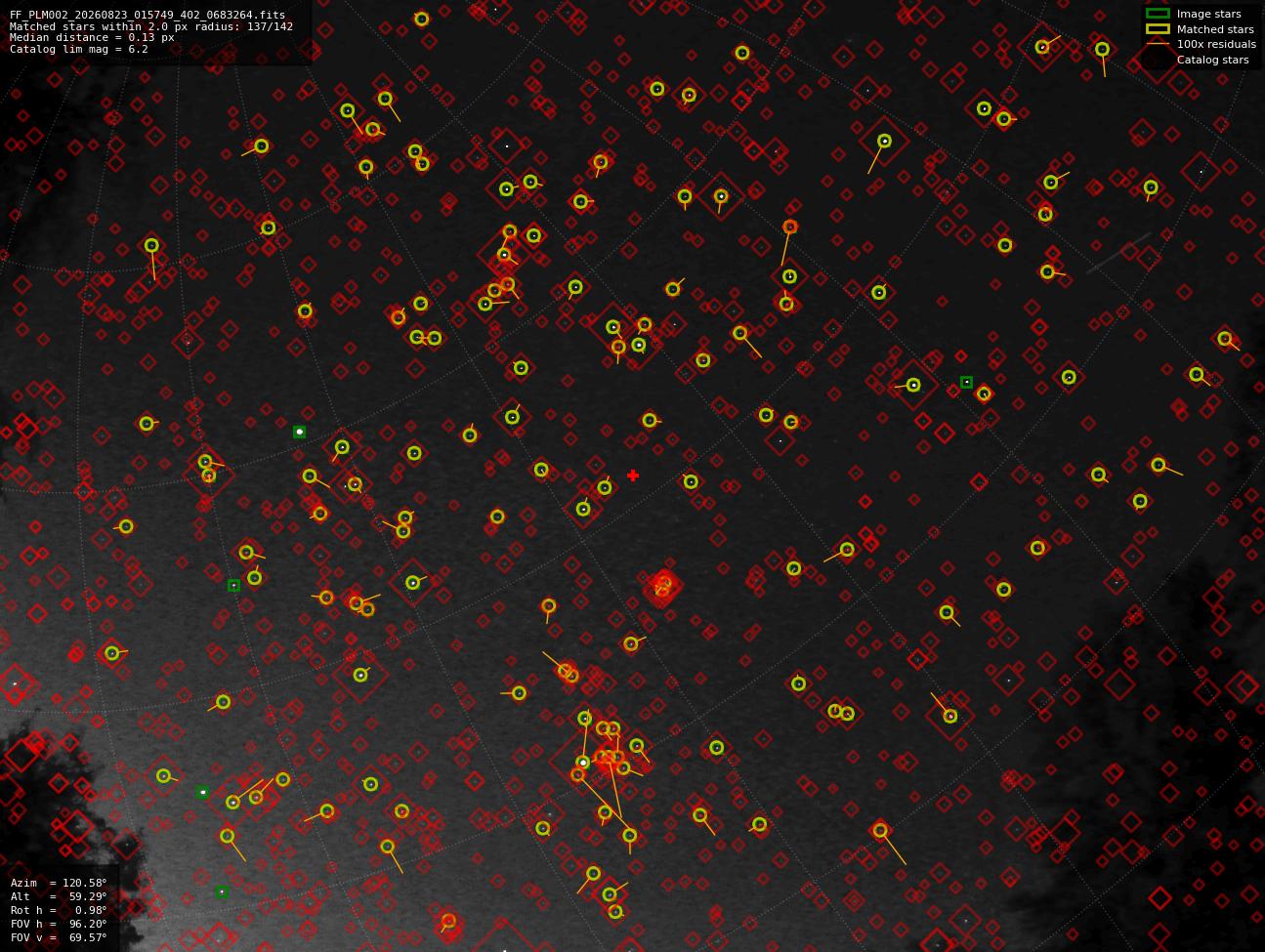 Astrometry report