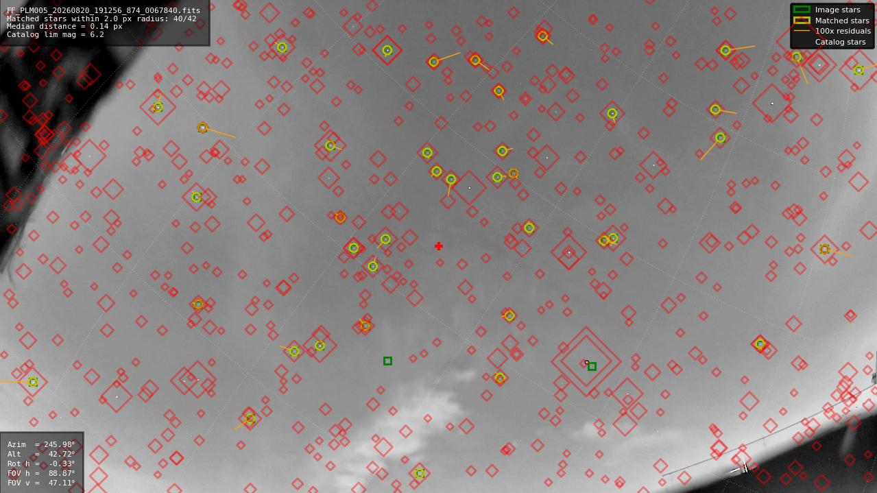 Astrometry report
