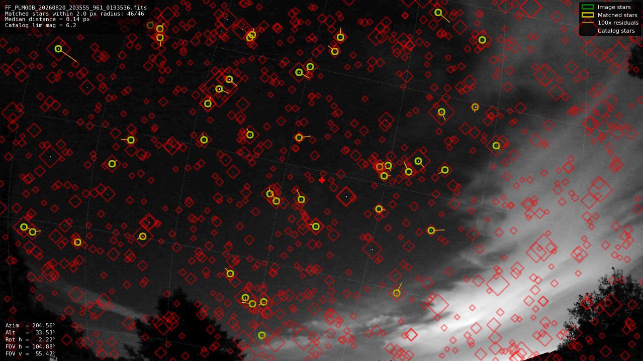 Astrometry report