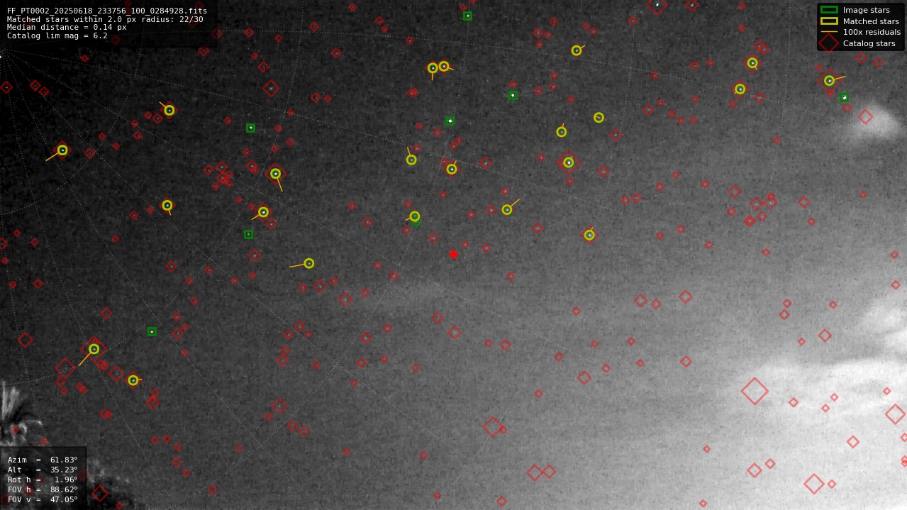 Astrometry report