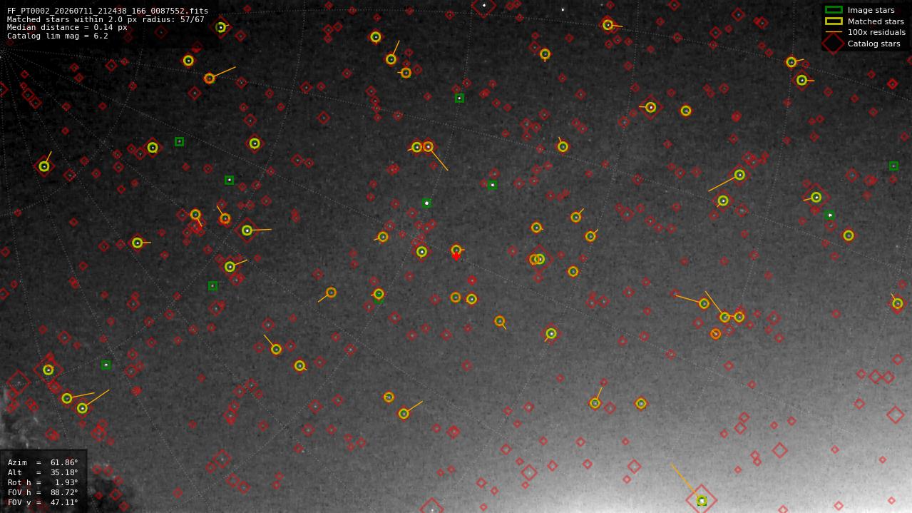 Astrometry report
