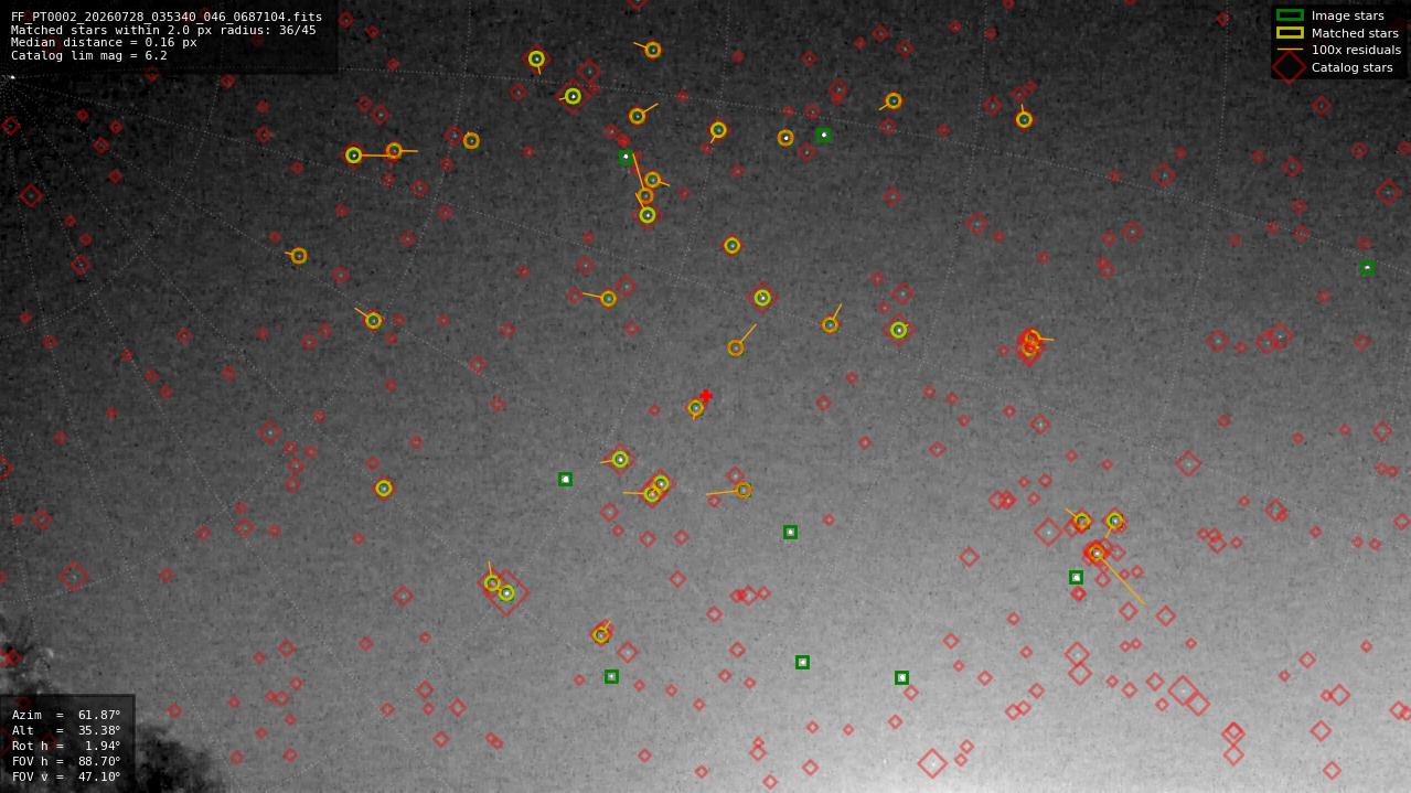 Astrometry report