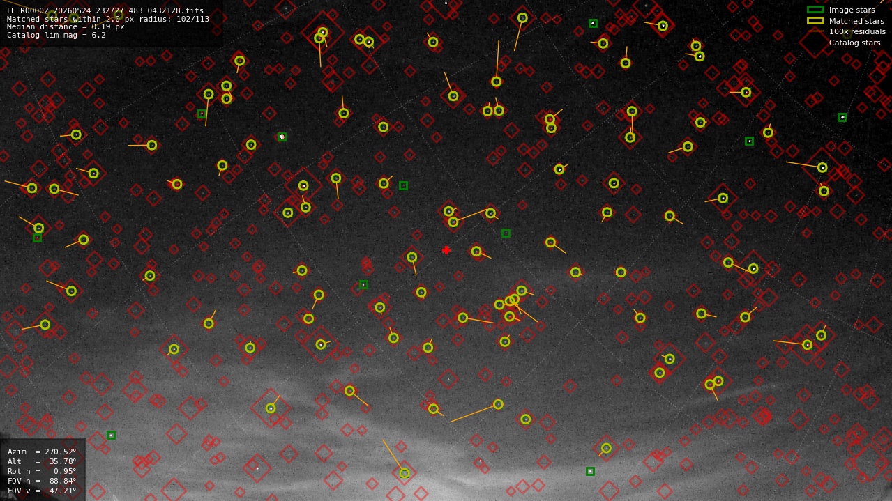Astrometry report
