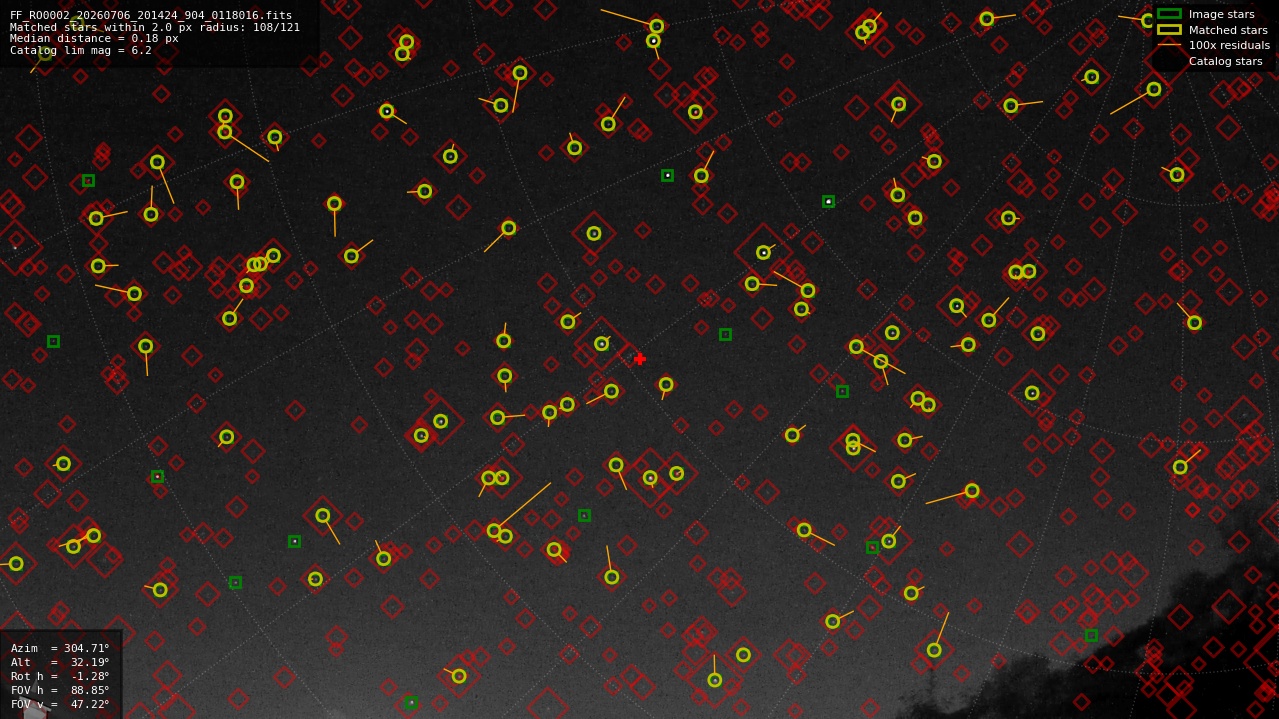 Astrometry report