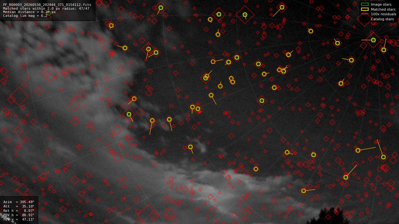 Astrometry report