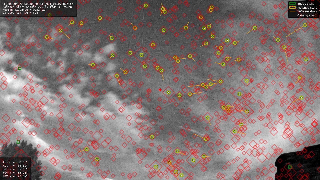 Astrometry report
