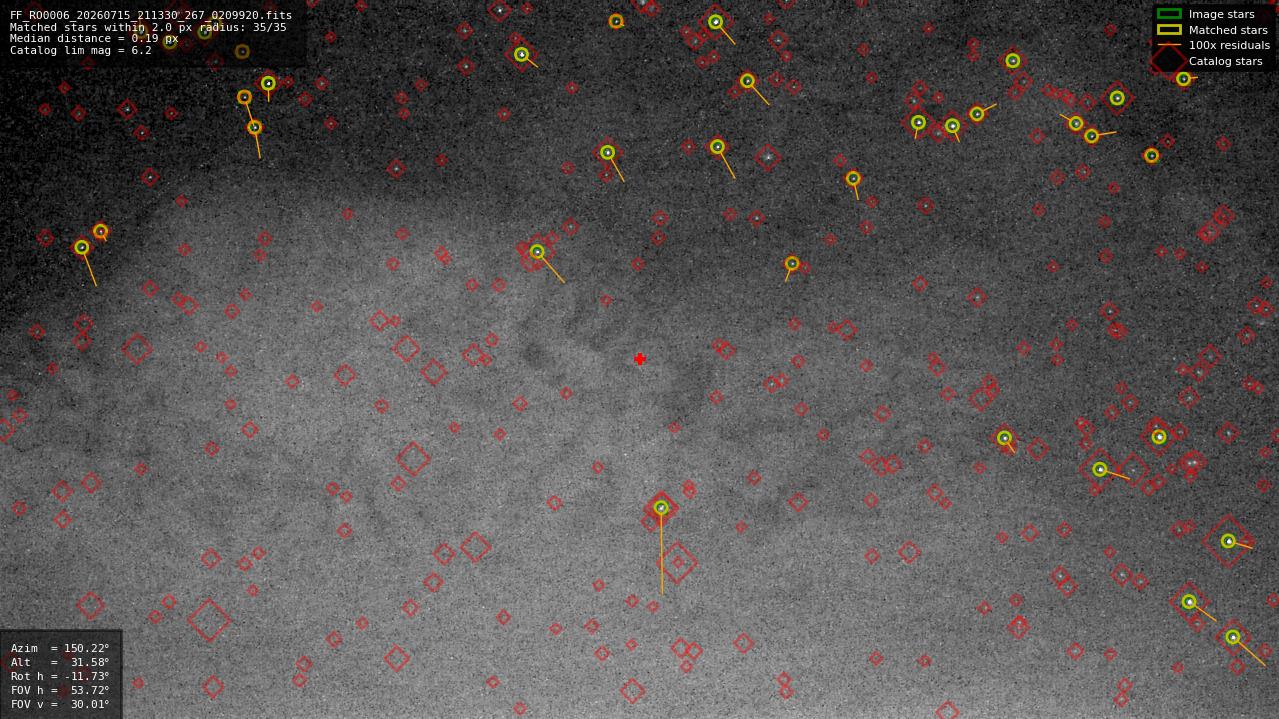 Astrometry report