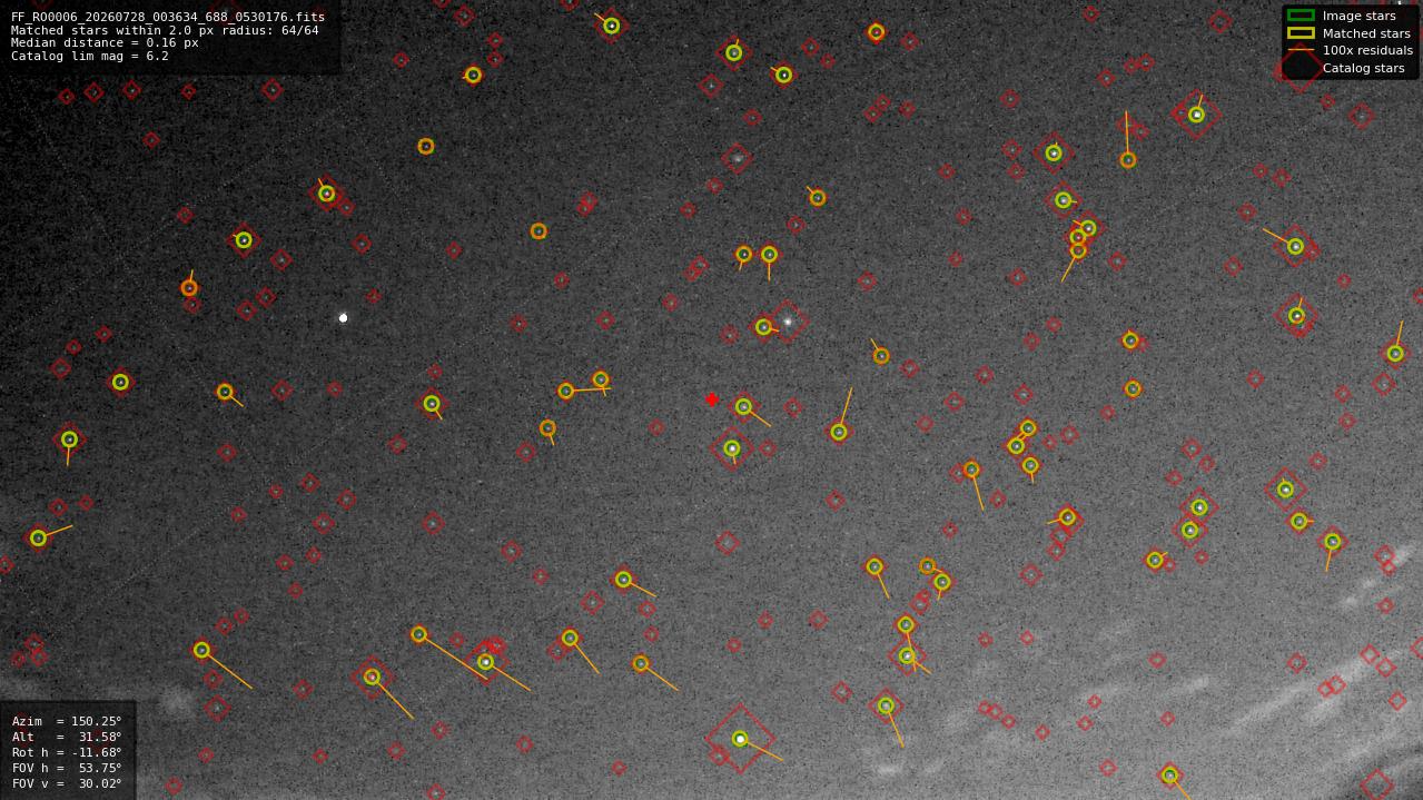 Astrometry report
