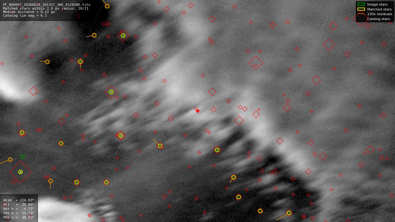 Astrometry report