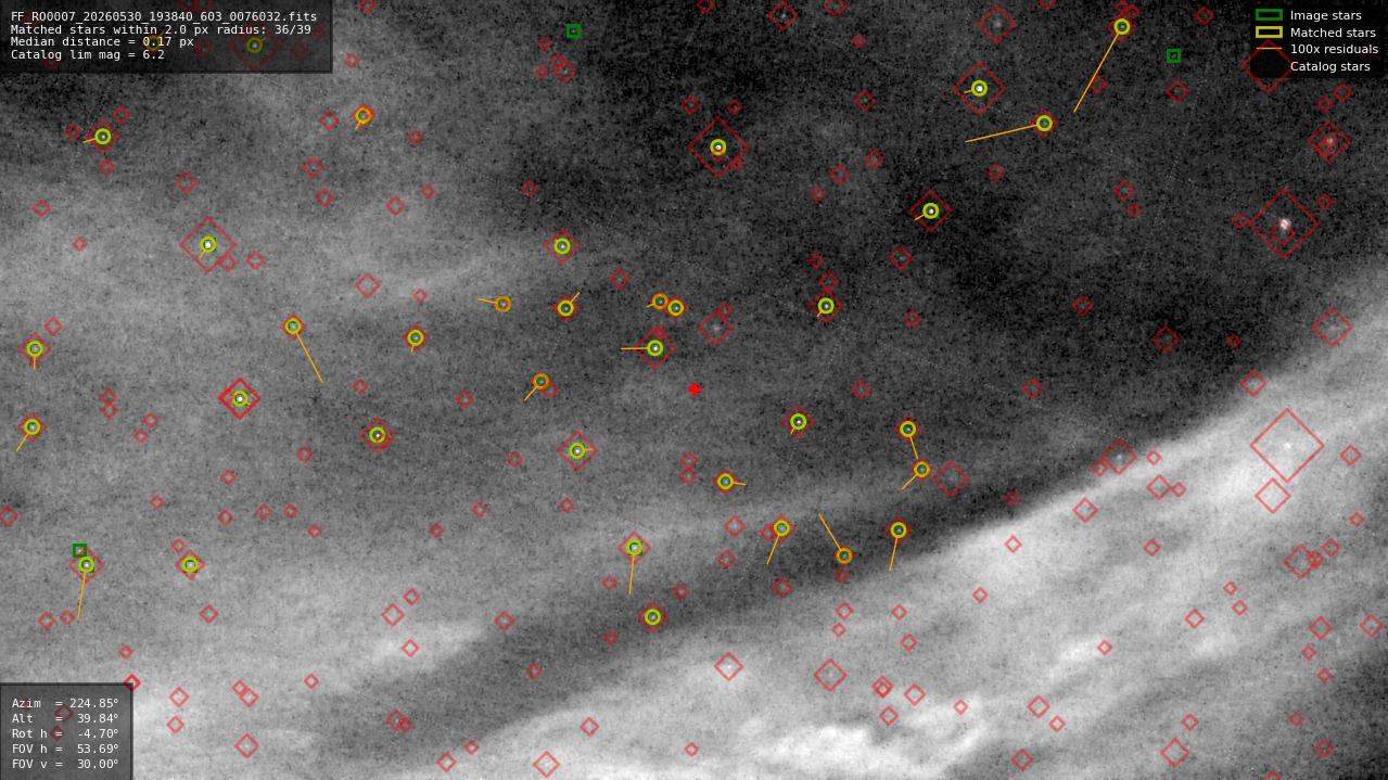 Astrometry report
