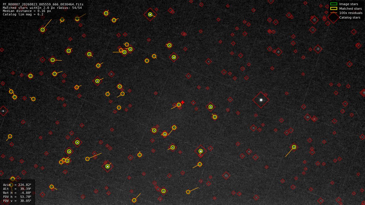 Astrometry report