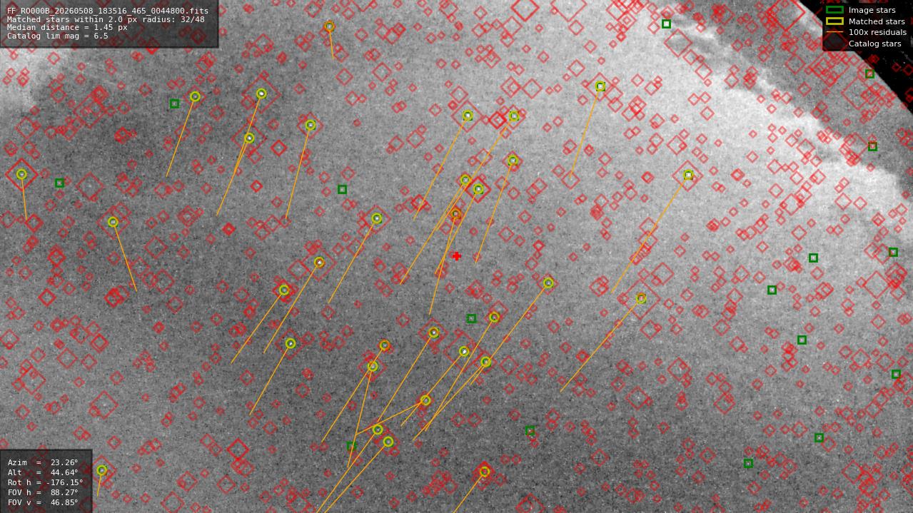 Astrometry report