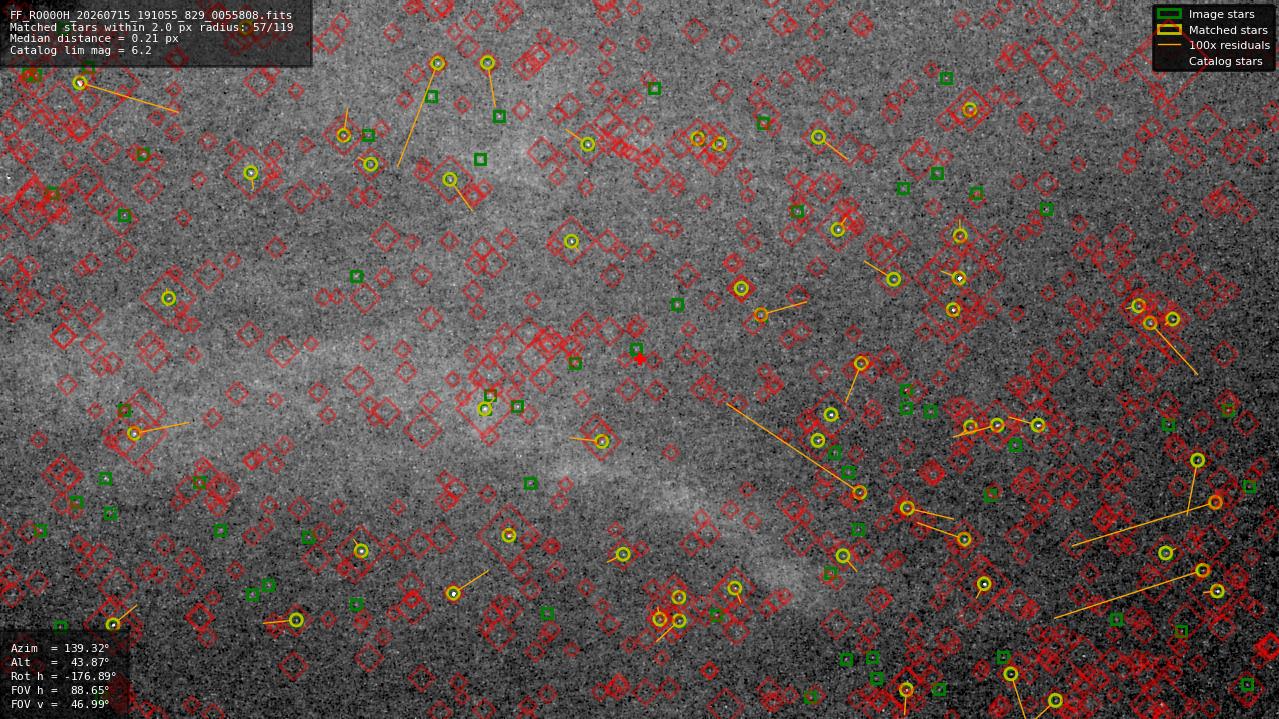 Astrometry report