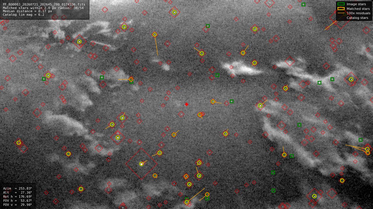 Astrometry report