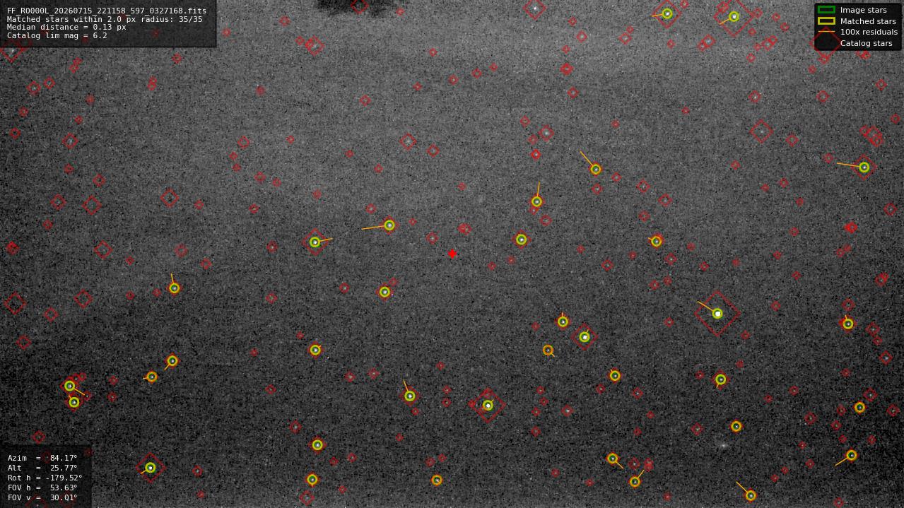 Astrometry report