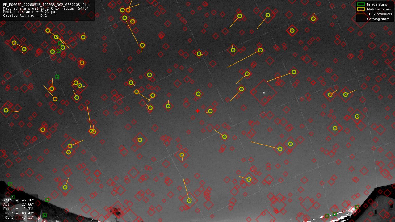 Astrometry report