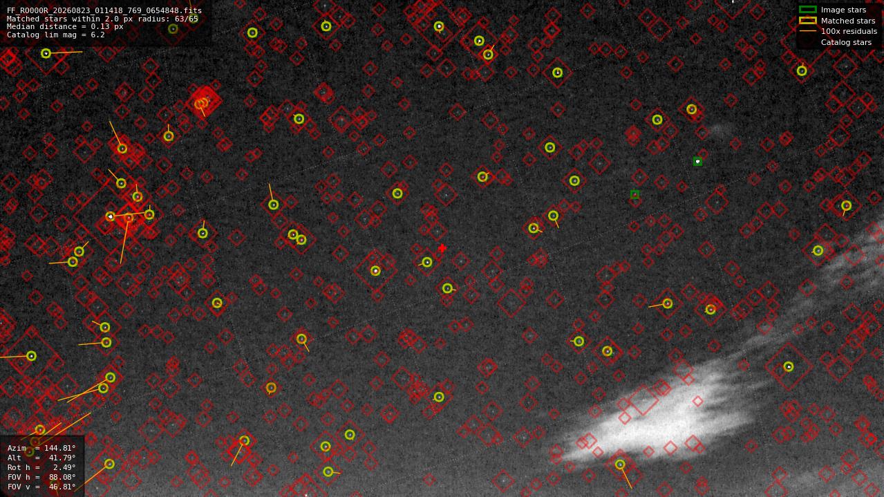Astrometry report