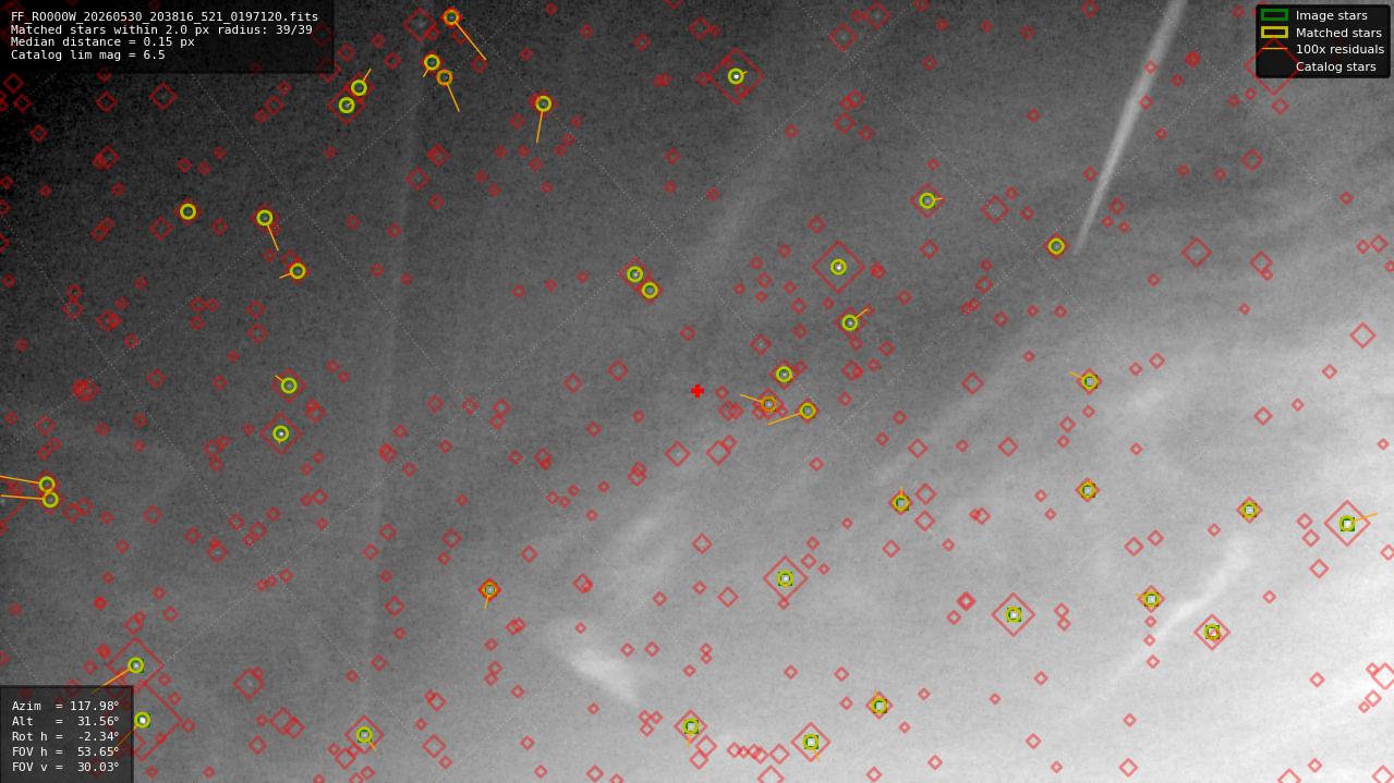 Astrometry report
