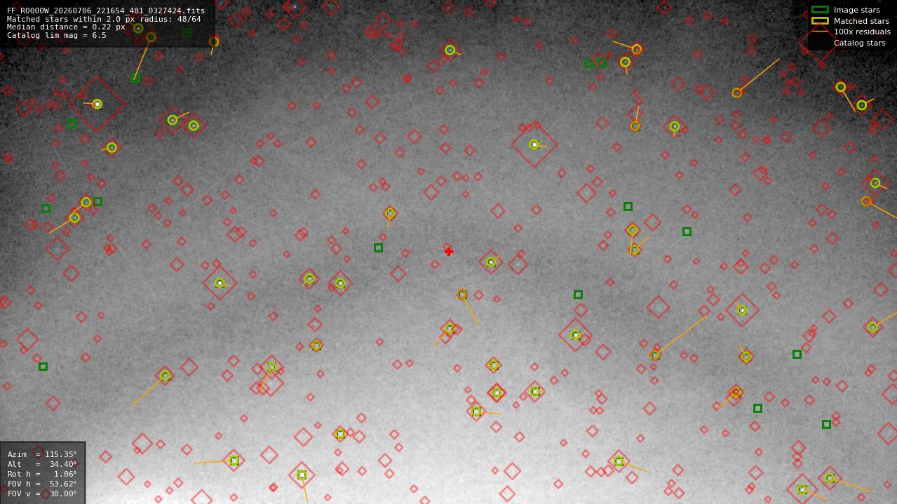 Astrometry report