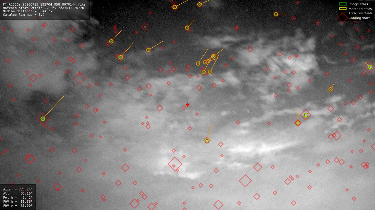 Astrometry report
