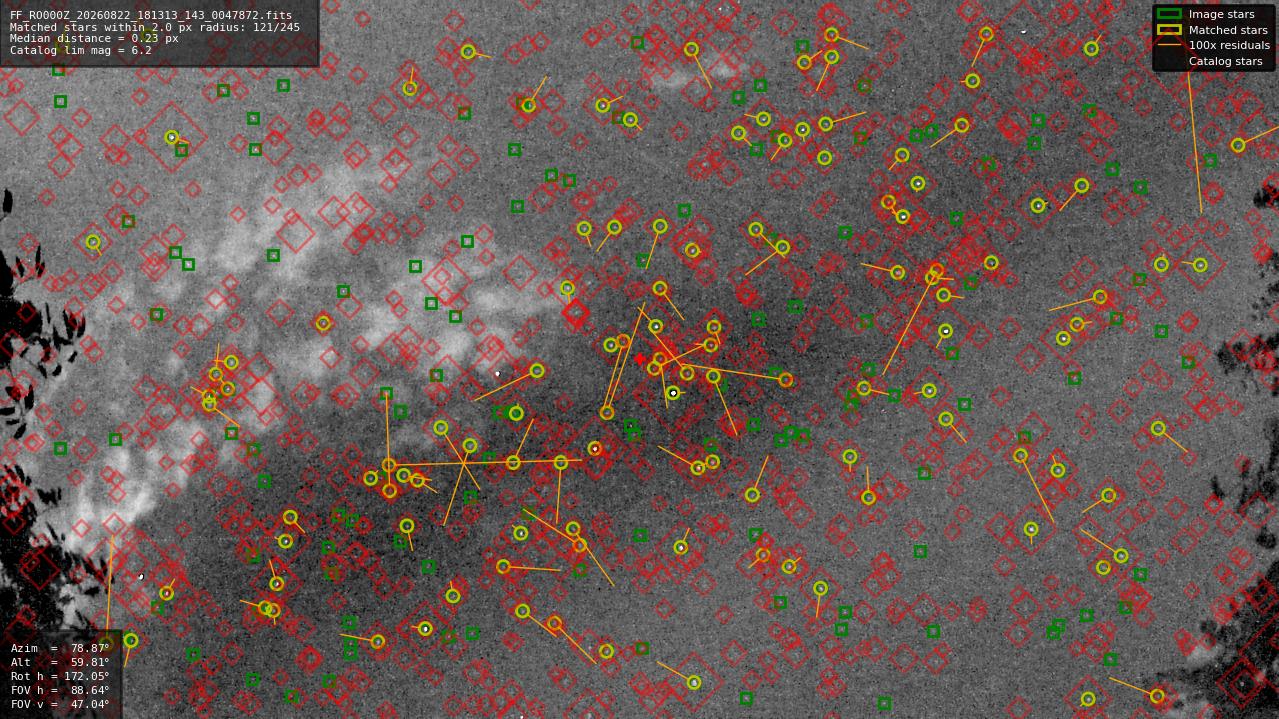 Astrometry report