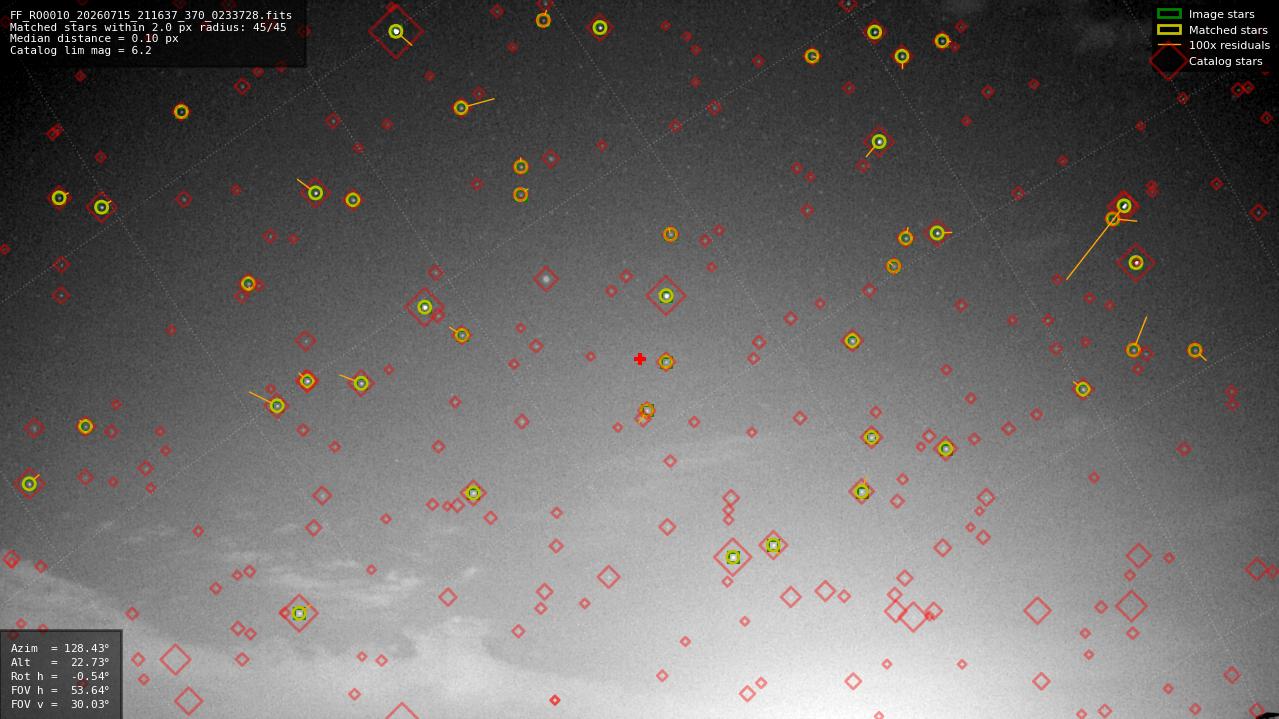 Astrometry report