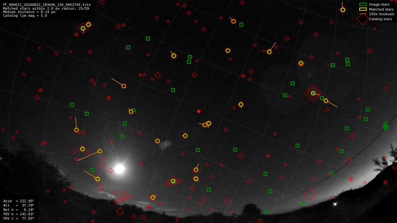 Astrometry report