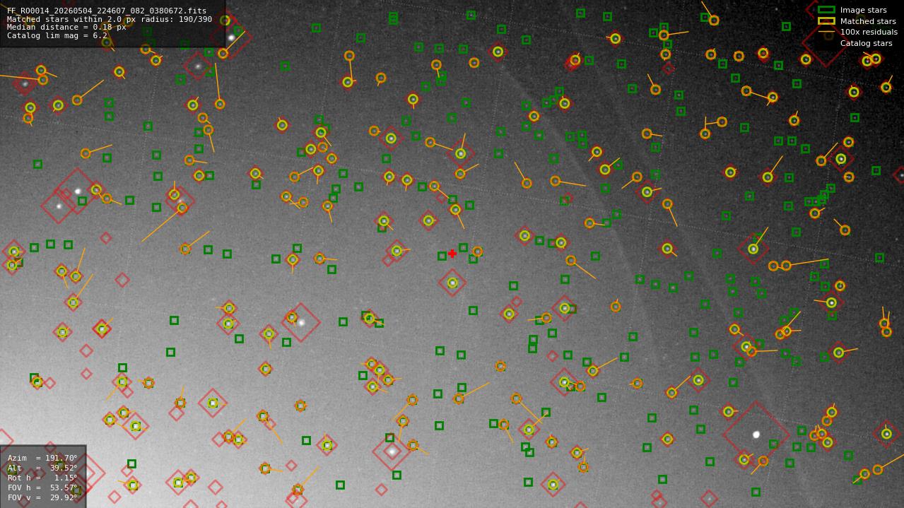 Astrometry report