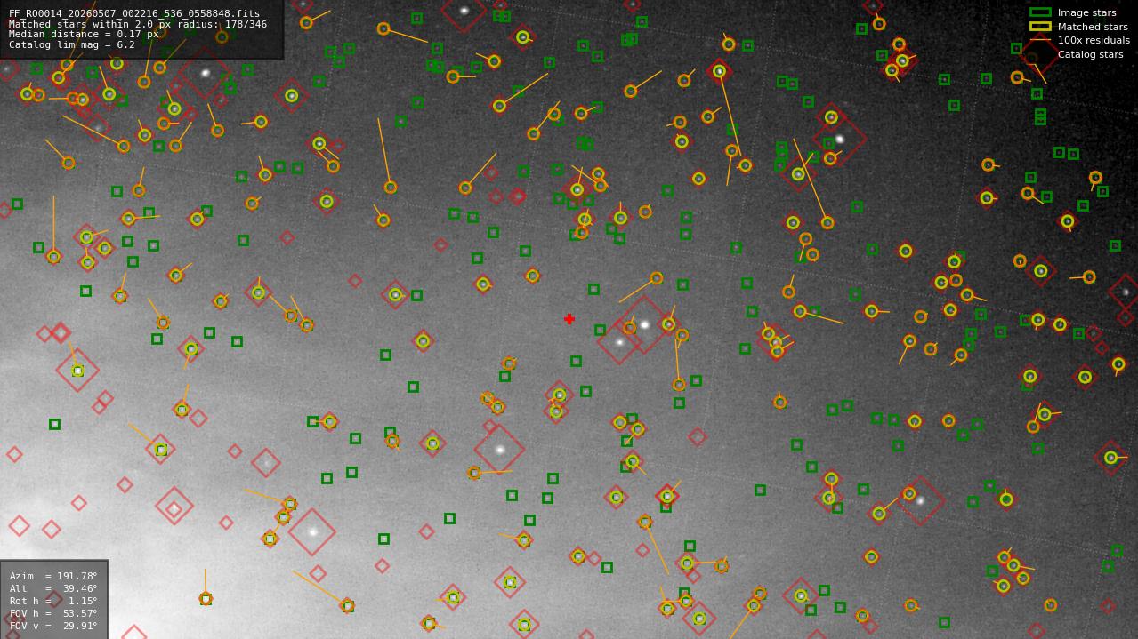 Astrometry report