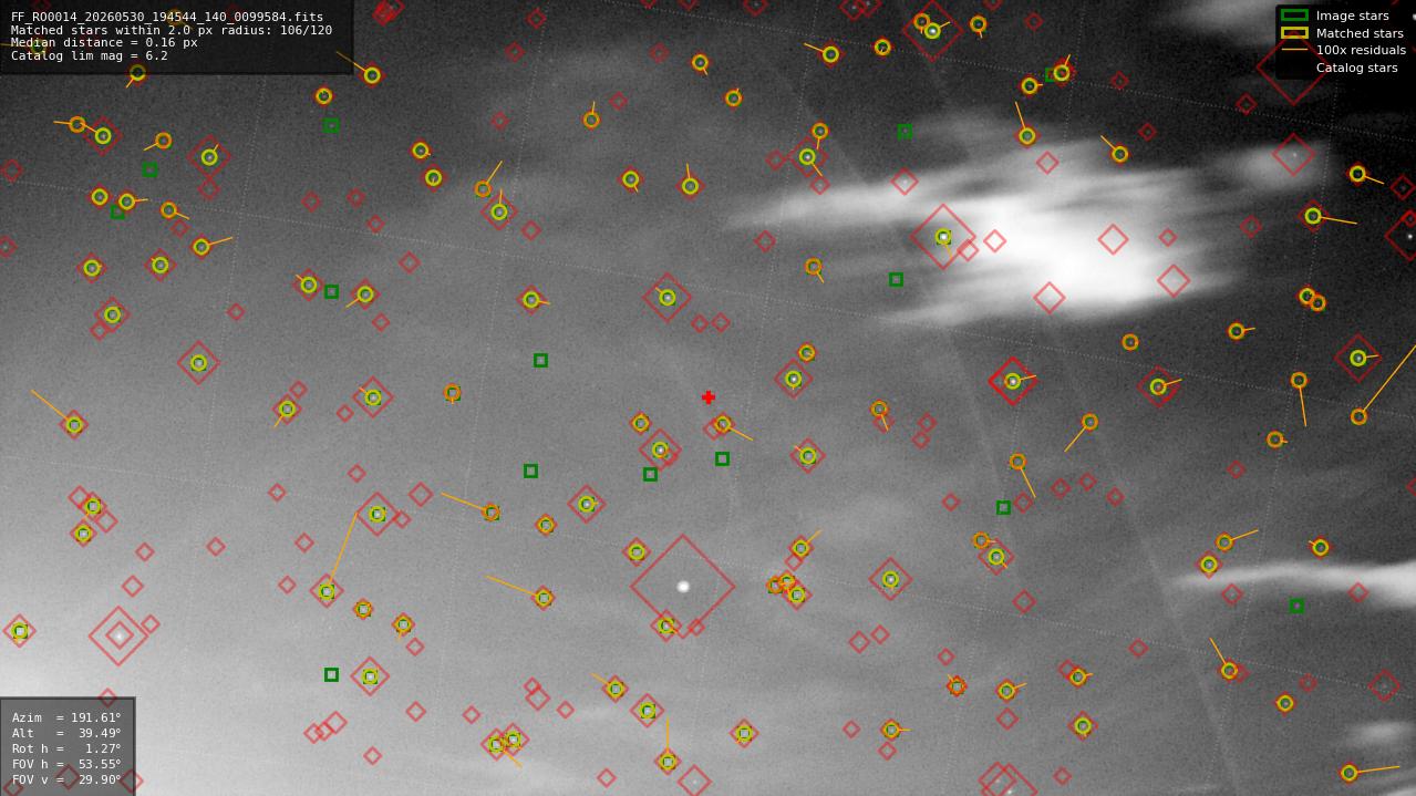 Astrometry report