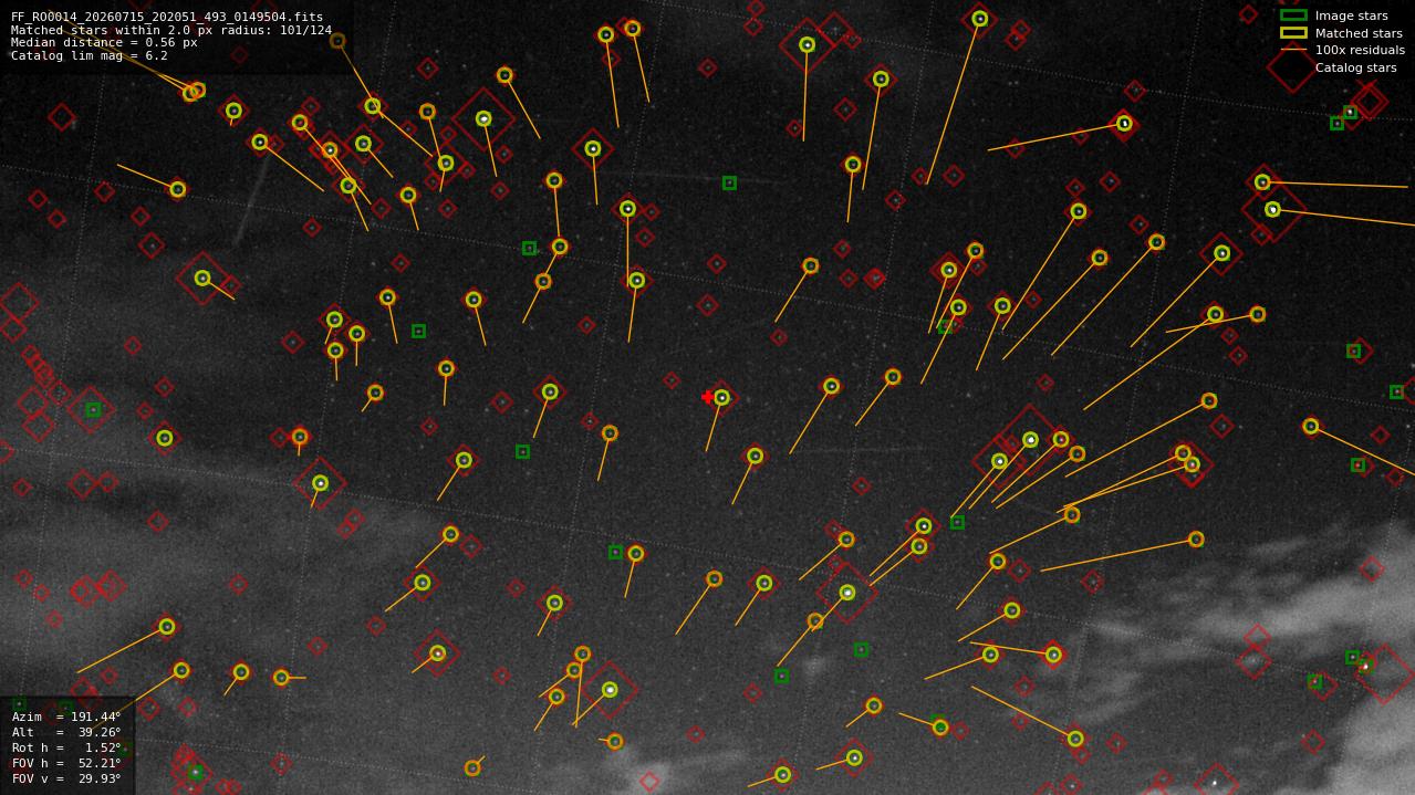 Astrometry report