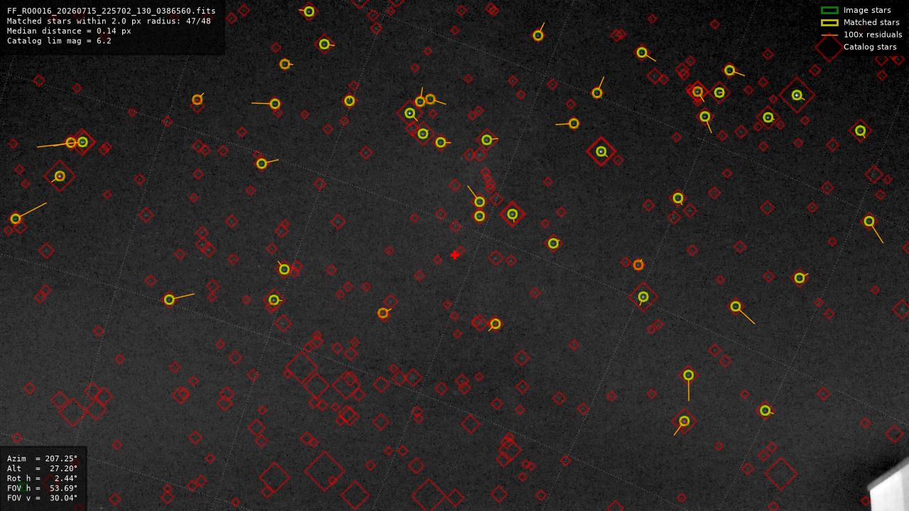 Astrometry report