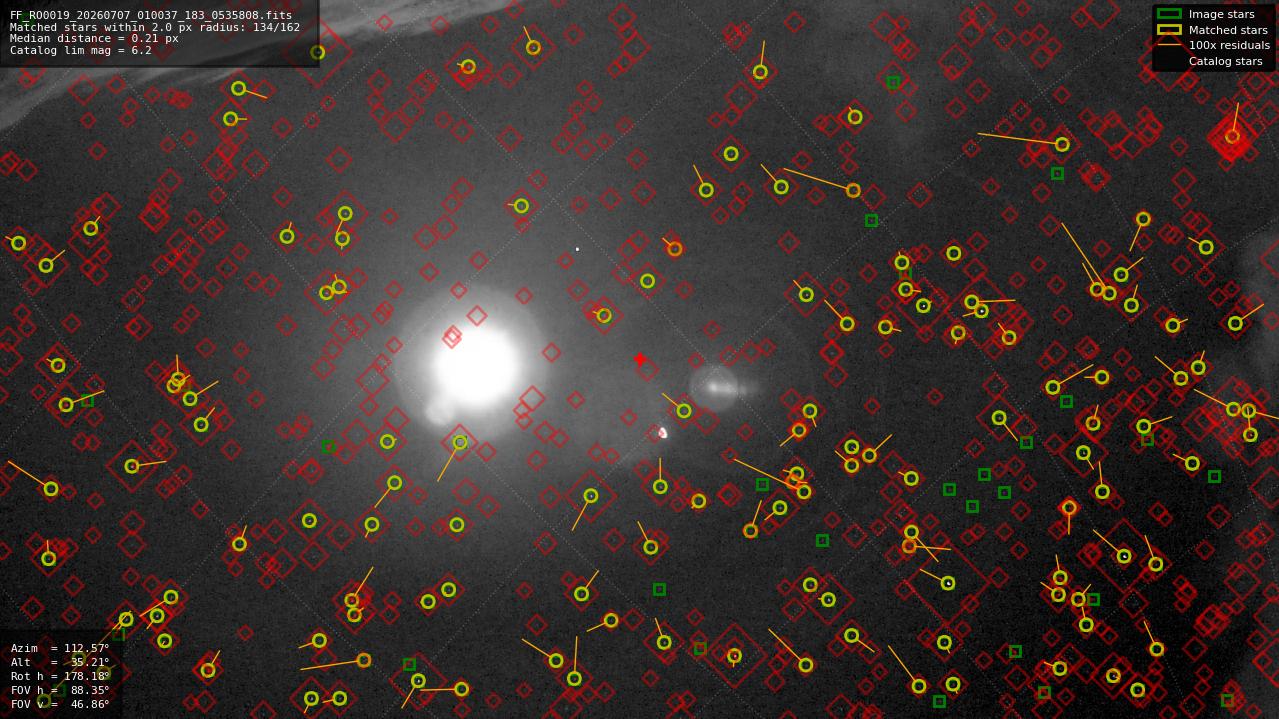 Astrometry report