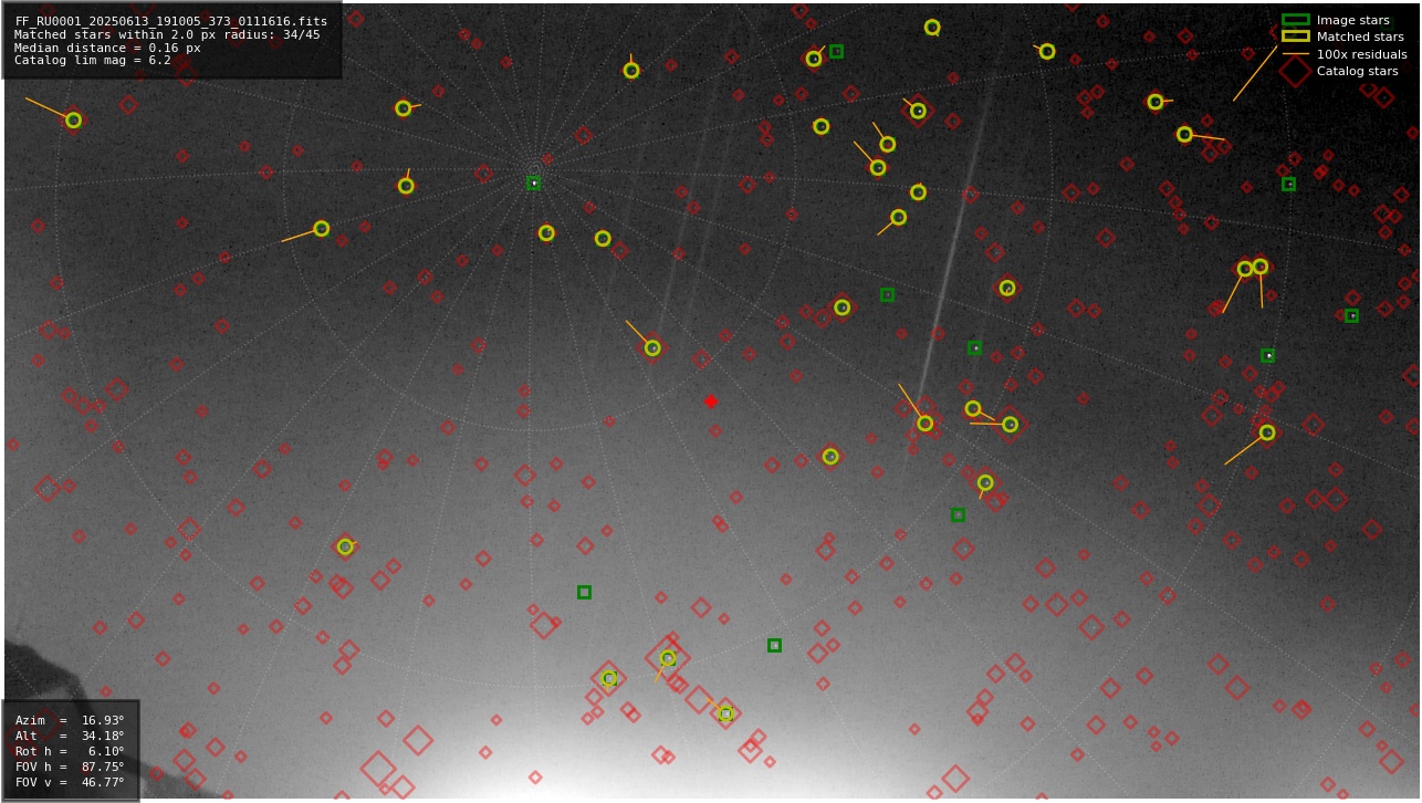 Astrometry report