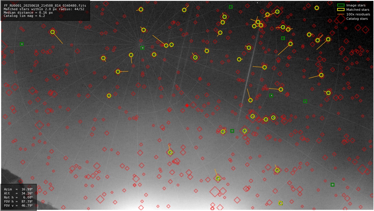 Astrometry report