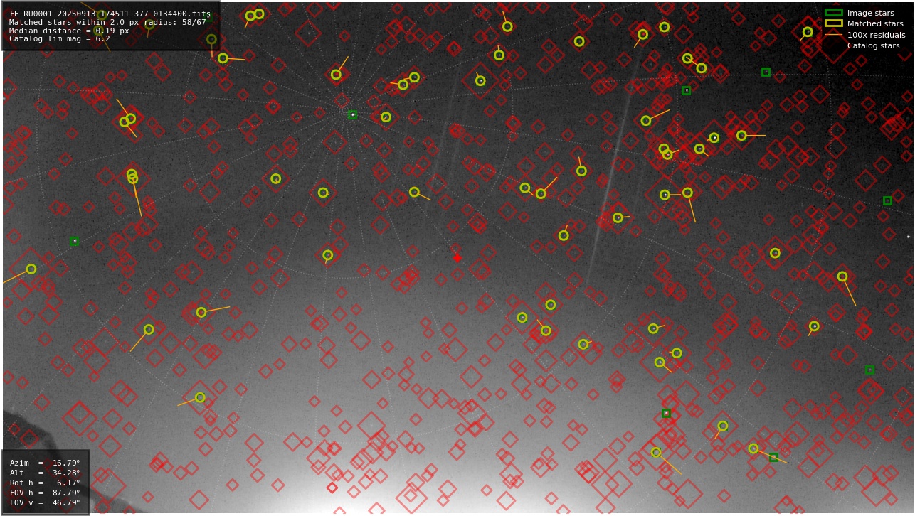 Astrometry report