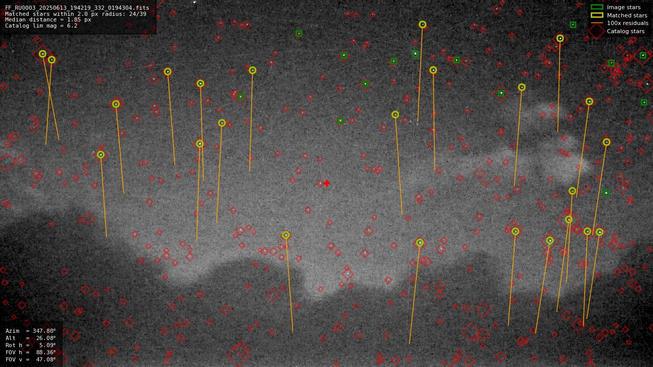 Astrometry report