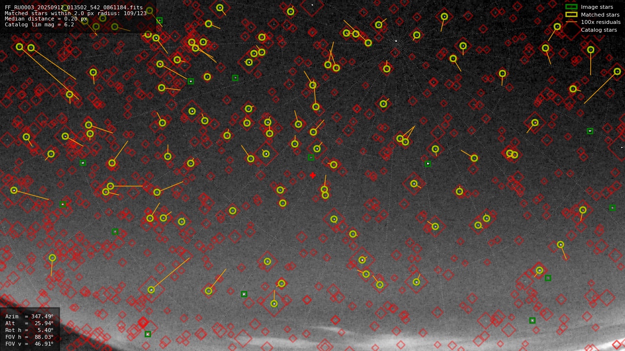 Astrometry report