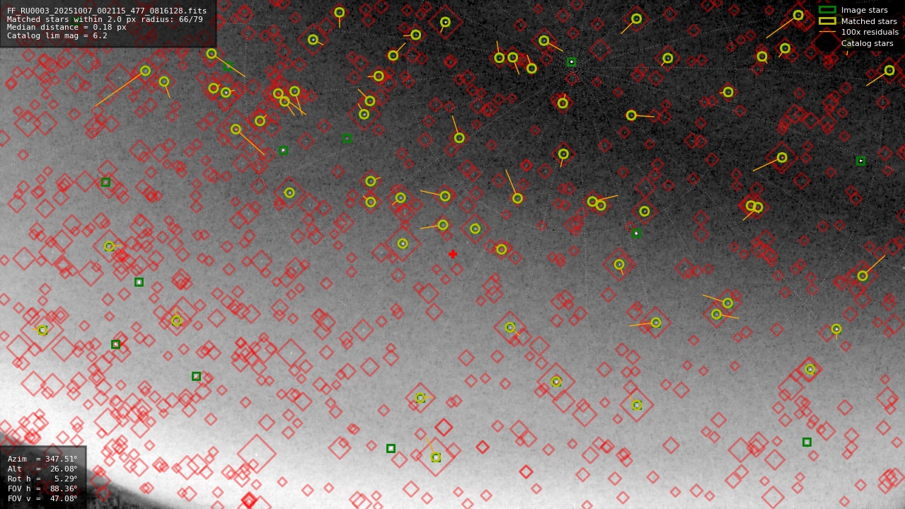 Astrometry report