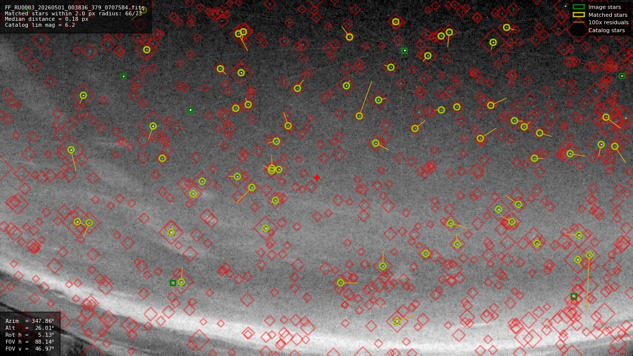 Astrometry report