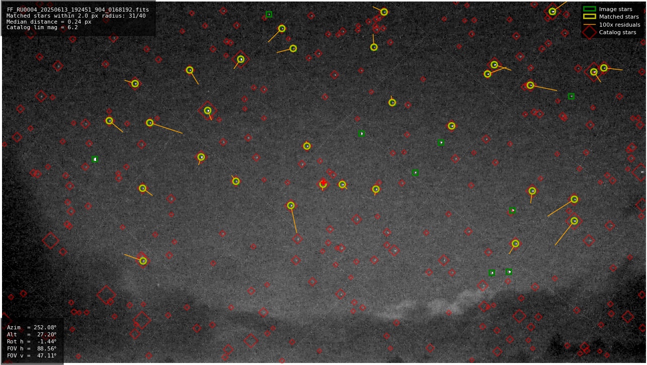 Astrometry report