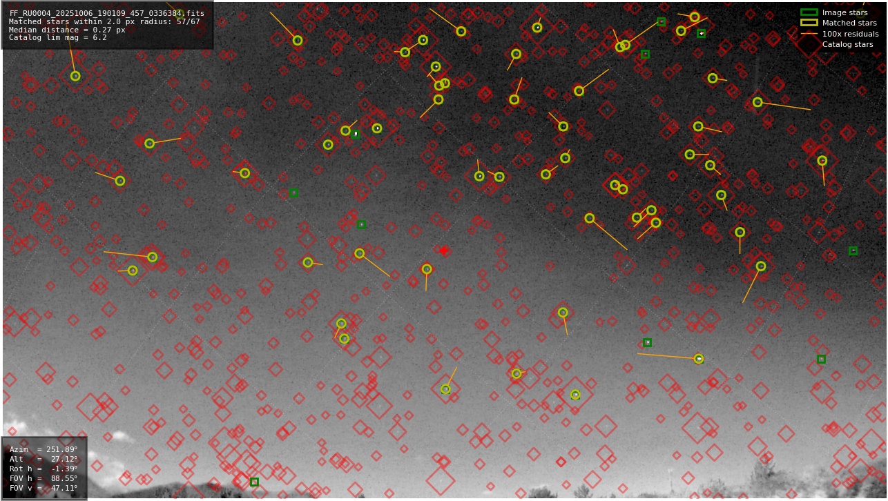 Astrometry report