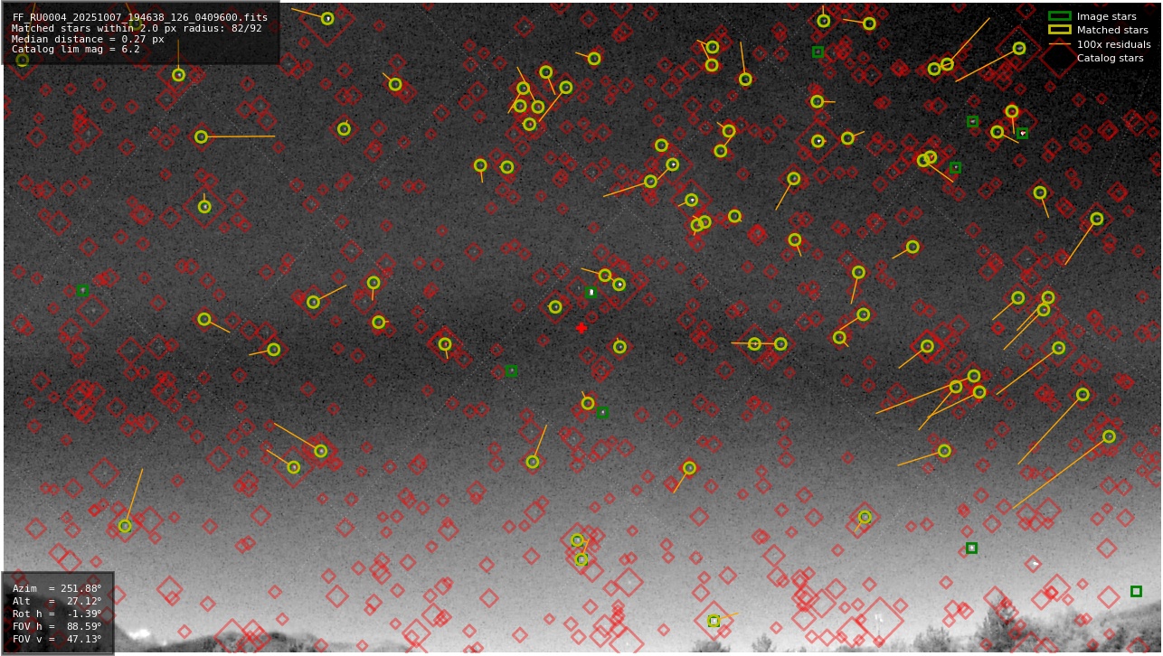 Astrometry report