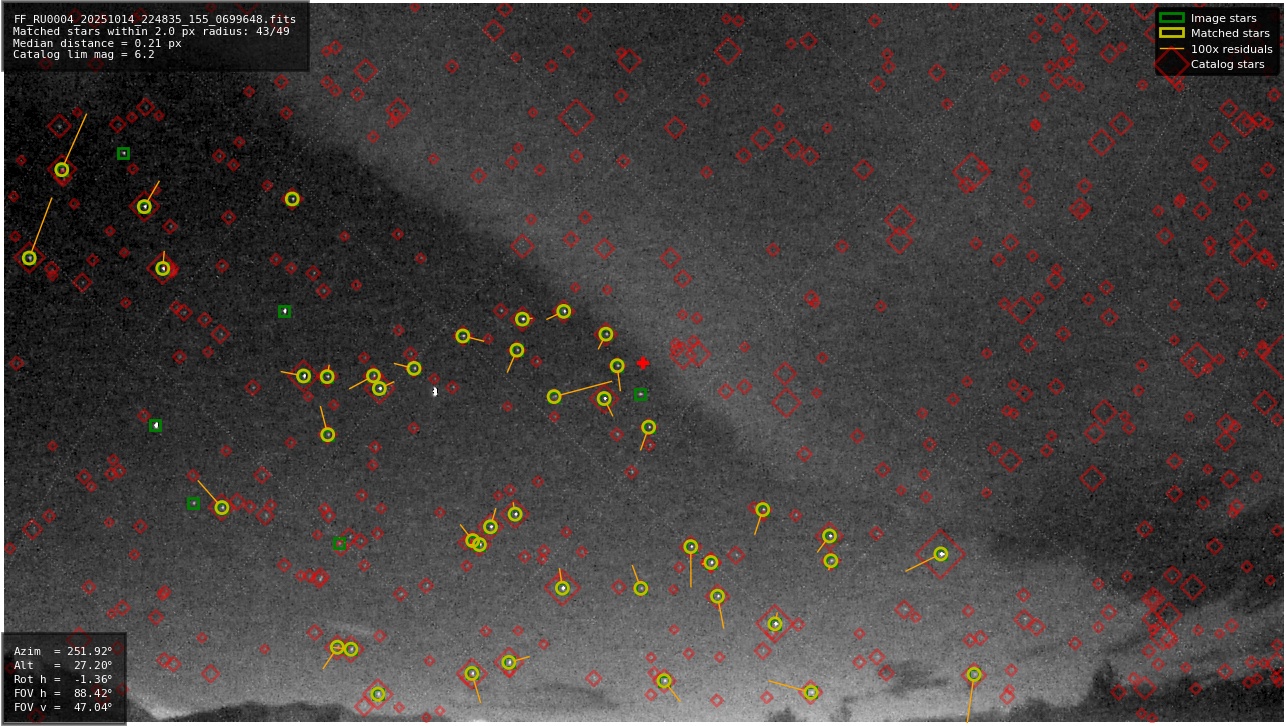 Astrometry report