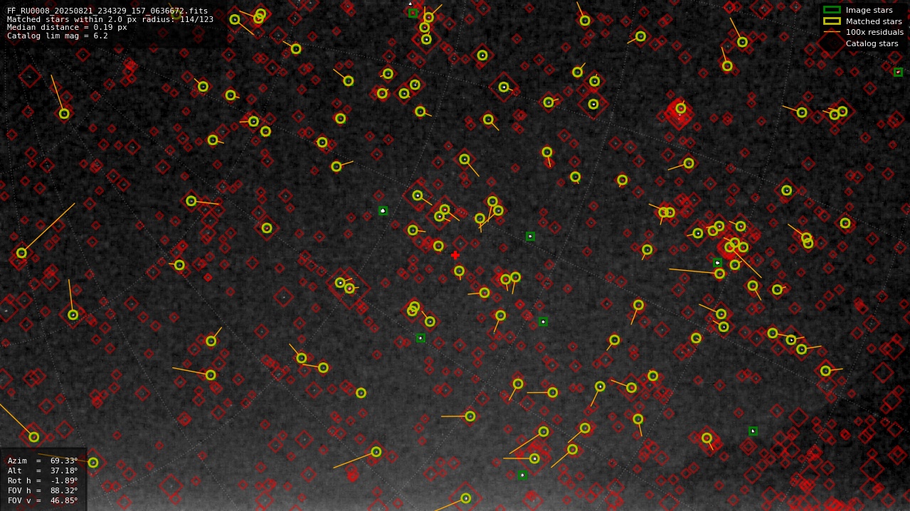 Astrometry report