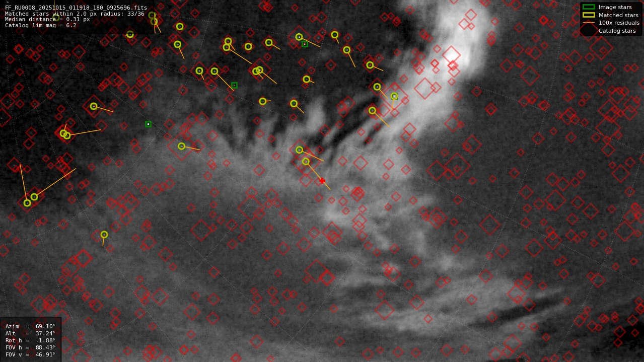 Astrometry report