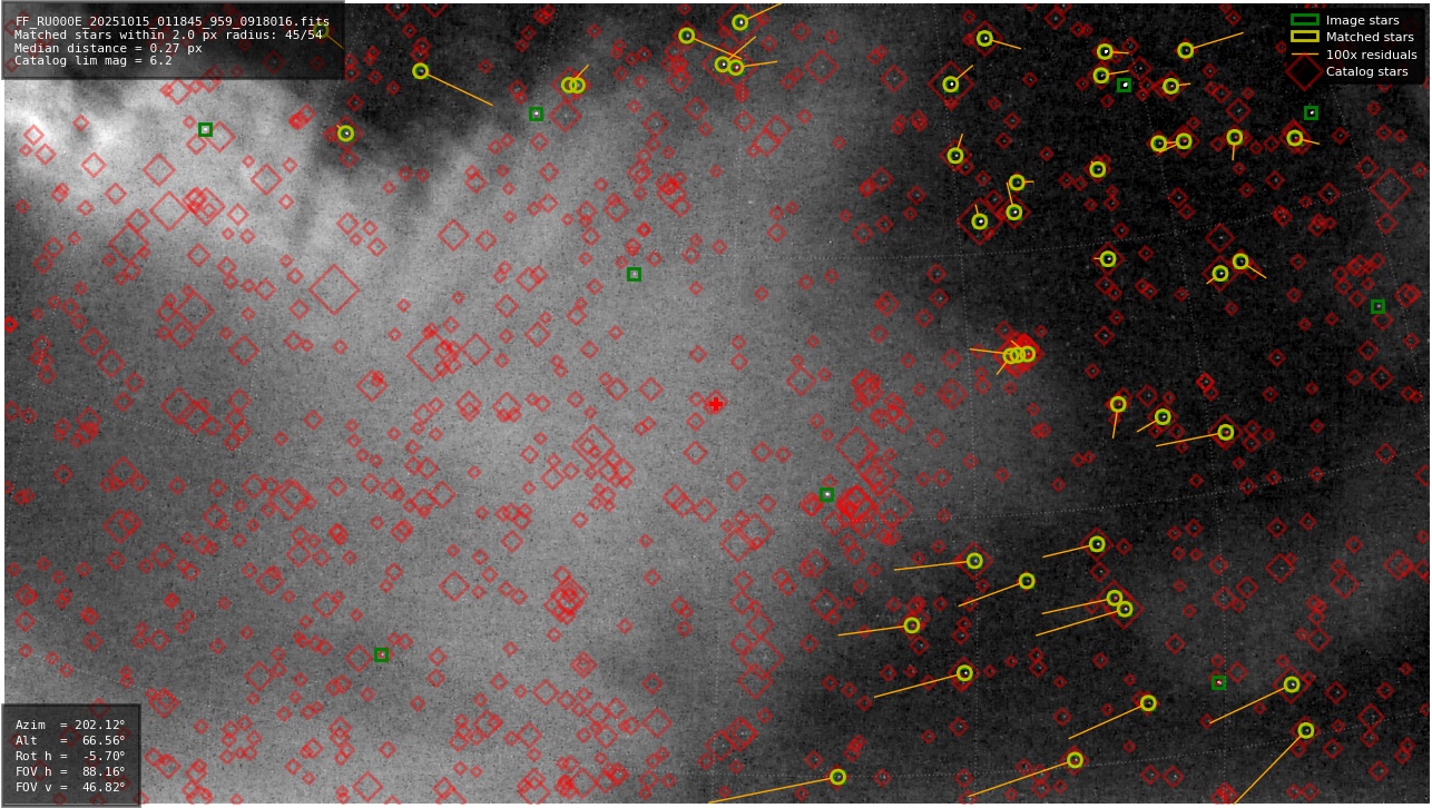 Astrometry report